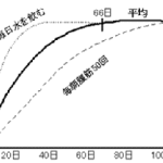 支援テーマ